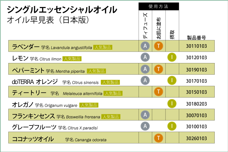日本版オイル早見表